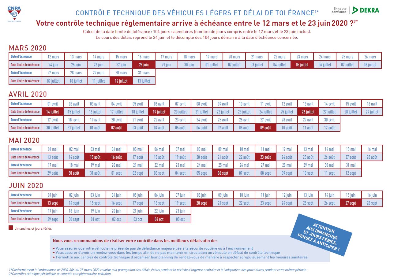 Echéance de contrôle technique entre le 12 mars et le 23 juin 2020